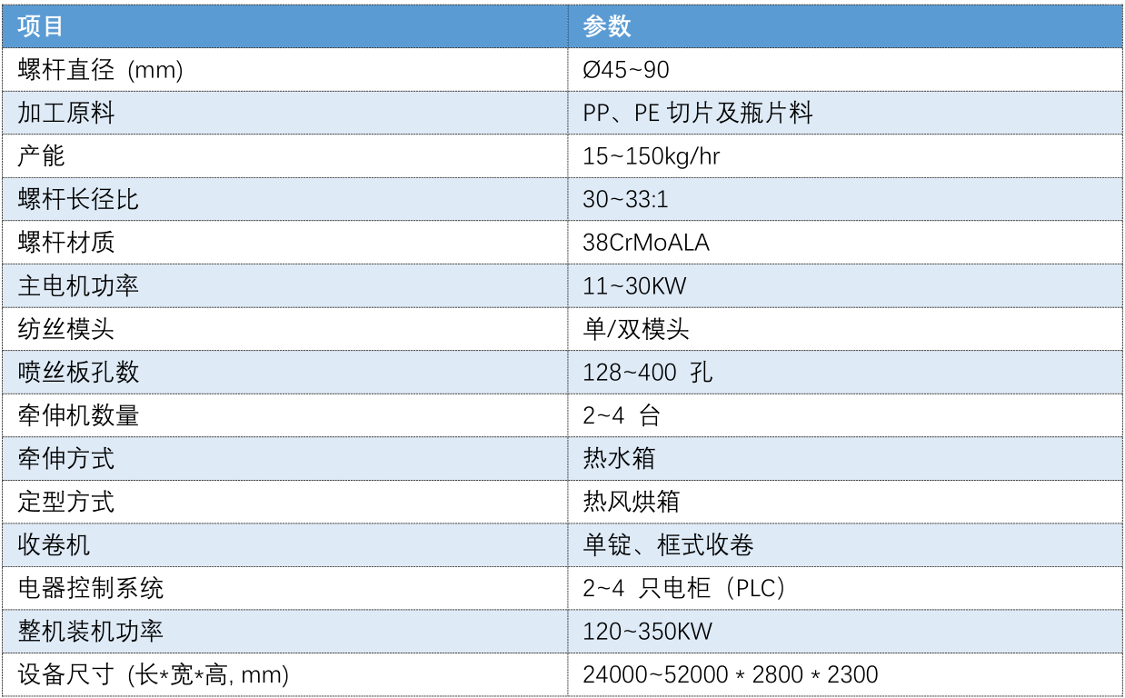 PPPE extrusion machine data 